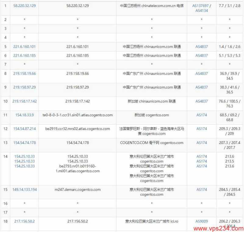 Virtono意大利VPS联通去程路由线路