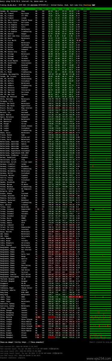 ByteVirt美国VPS价格最低1美元/月，联通和移动网络稳定怎么样，值得买吗？插图3