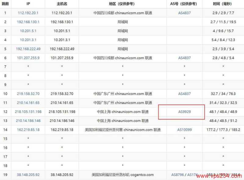电芒云美国VPS网络测试-联通去程路由
