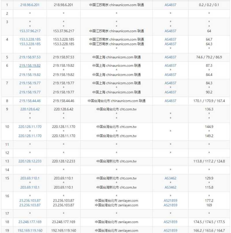 arkecx台湾VPS测评 - 联通去程路由