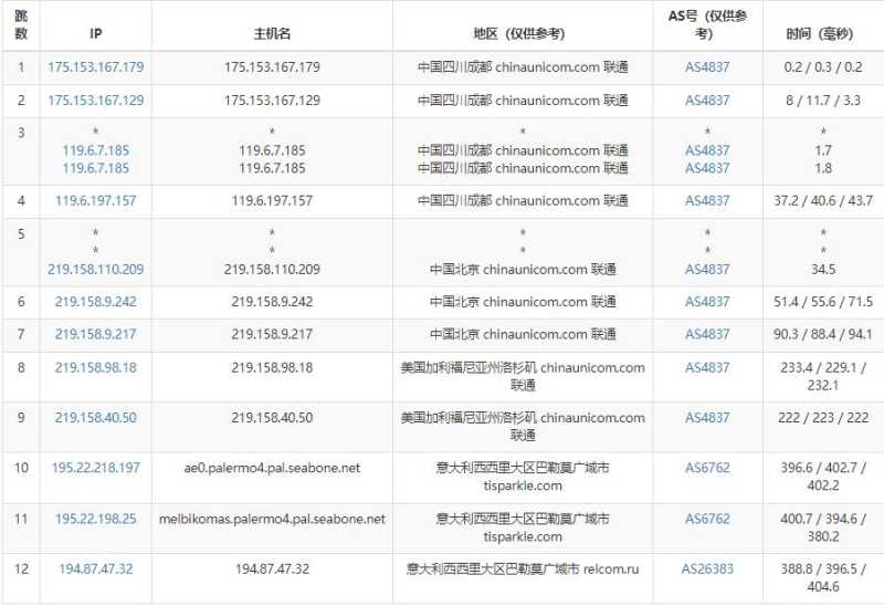 justhost.asia意大利VPS测评 - 联通去程路由