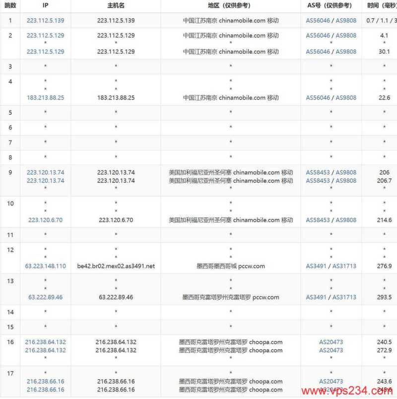 墨西哥VPS联通和移动网络较稳定的有哪些推荐？RAKsmart的怎么样？插图6