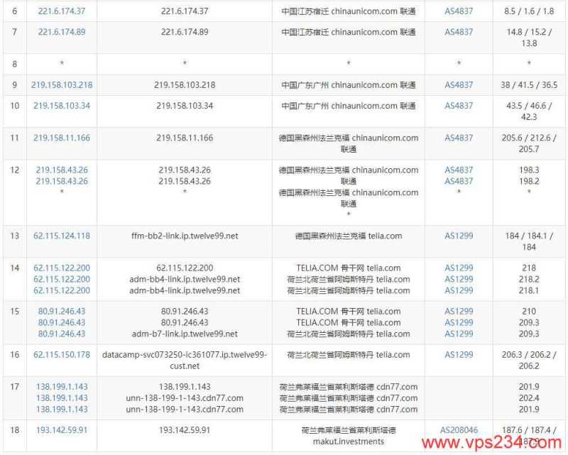HostShield荷兰VPS测评 - 联通去程路由