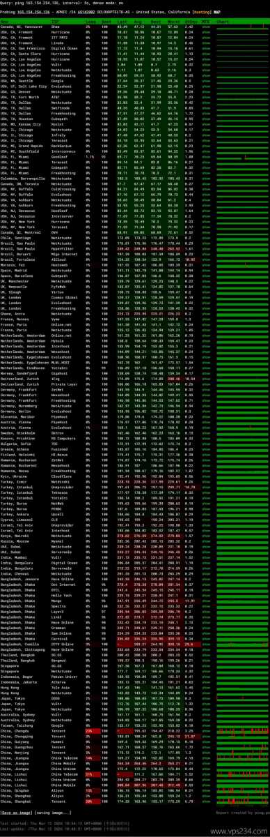 SurferCloud美国VPS网络测试-稳定性