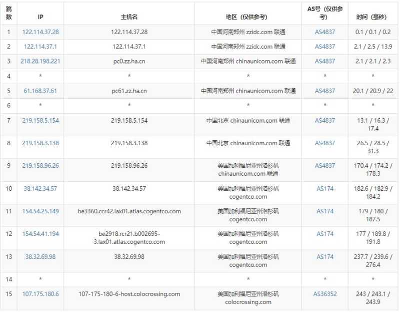 Racknerd美国独立服务器测评 - 联通去程路由