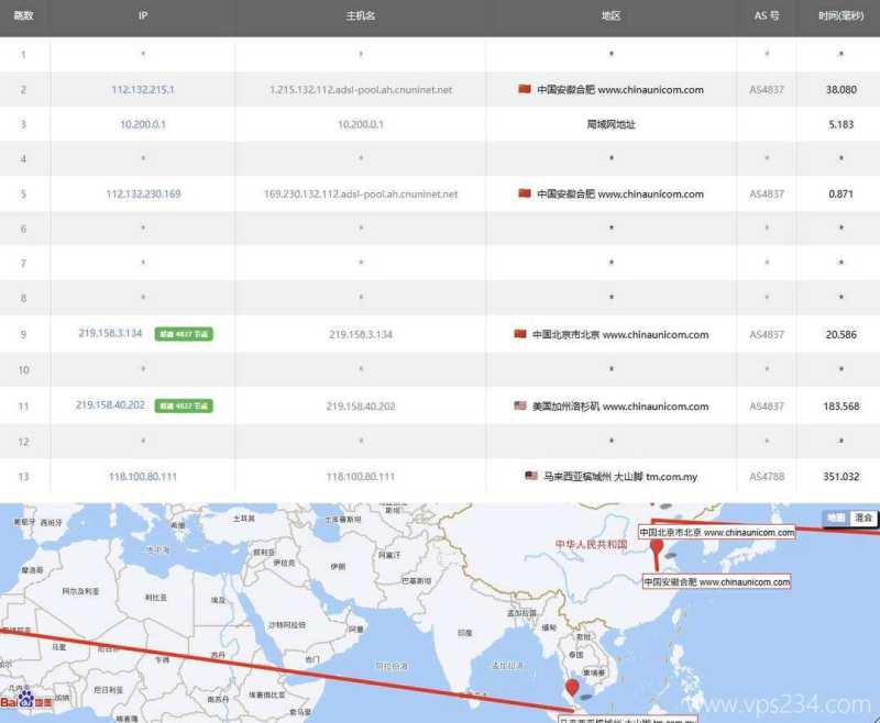 BrawCloud马来西亚VPS测评-联通去程路由