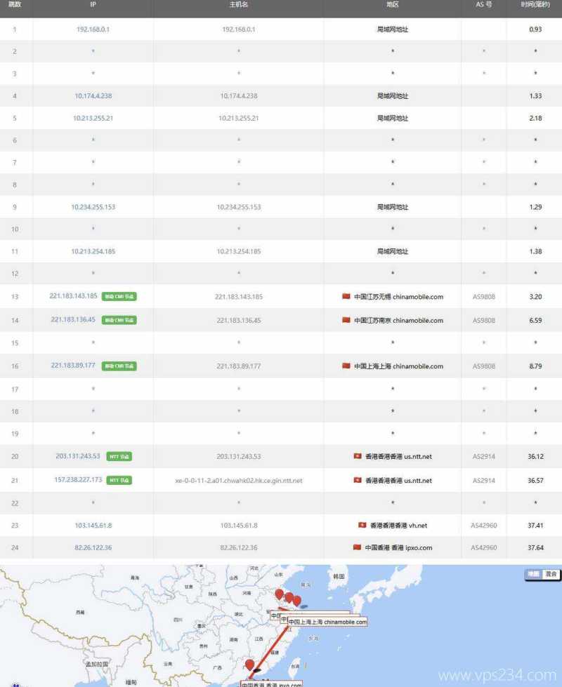 万维电讯邮件服务器网络测试-移动去程路由