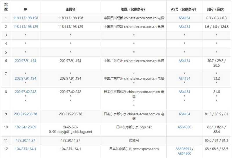 RAKsmart日本站群服务器 - 电信去程路由