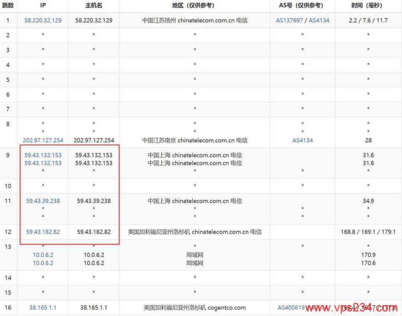 31IDC美国站群服务器网络测试-电信去程路由