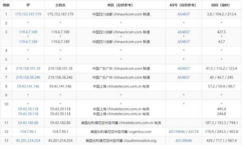 Megalayer美国VPS测评 - 联通去程路由