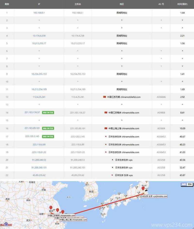 V.PS日本VPS测评-移动去程路由