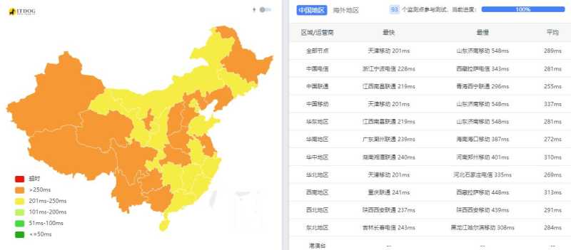 hostEONS德国VPS测评 - 全国三网Ping平均延迟