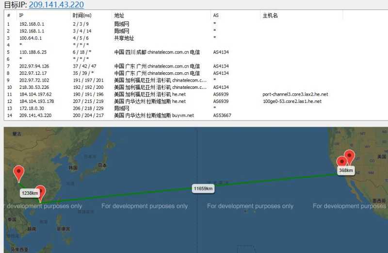 BuyVM VPS 套餐、促销和机房选择汇总插图11
