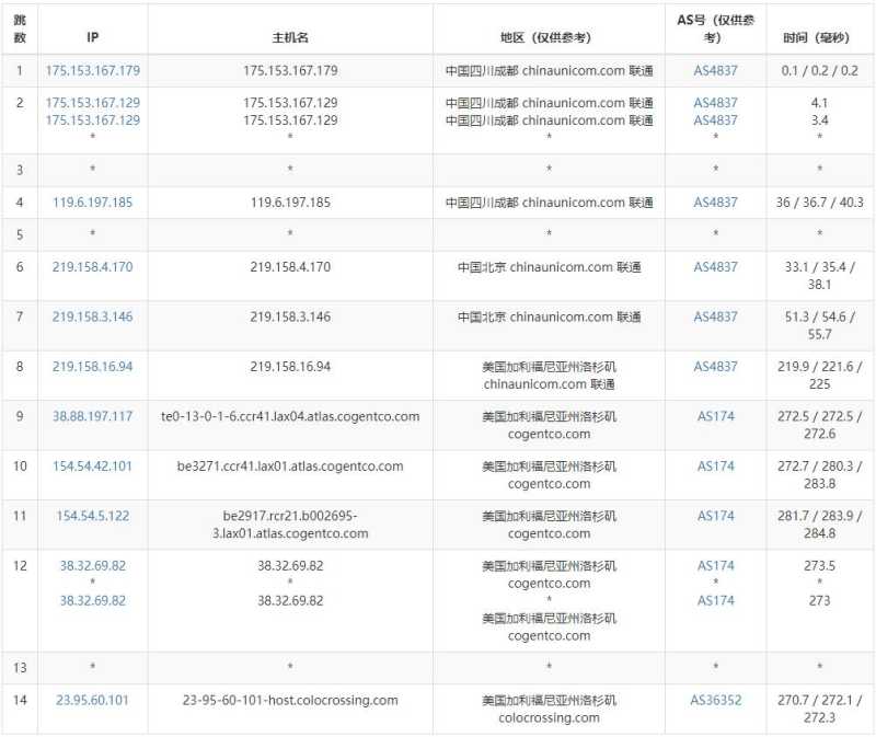 serverhost美国VPS测评 - 联通去程路由