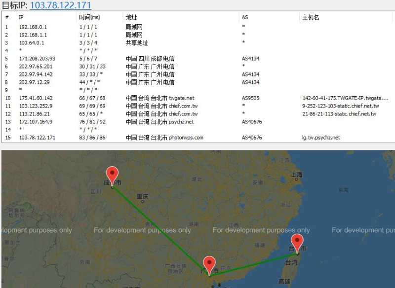 YardVPS台湾VPS详细测评插图2