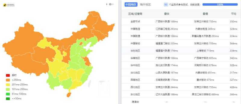 丽萨主机台湾VPS测试 - 全国三网Ping平均延迟测试