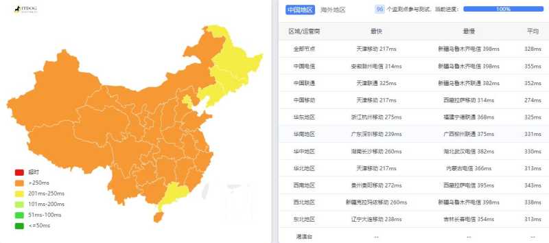 Rabisu土耳其VPS怎么样？1Gbps带宽无限流量值得入手吗？插图2