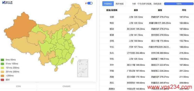 2025年IDC VPS推荐：30个促销套餐对比，CN2优化线路与机房怎么选插图71