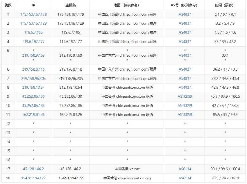 V5.NET香港VPS测评 - 联通去程路由