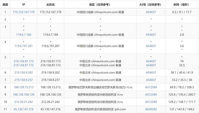 JustHost.asia俄罗斯VPS测评 - 联通去程路由