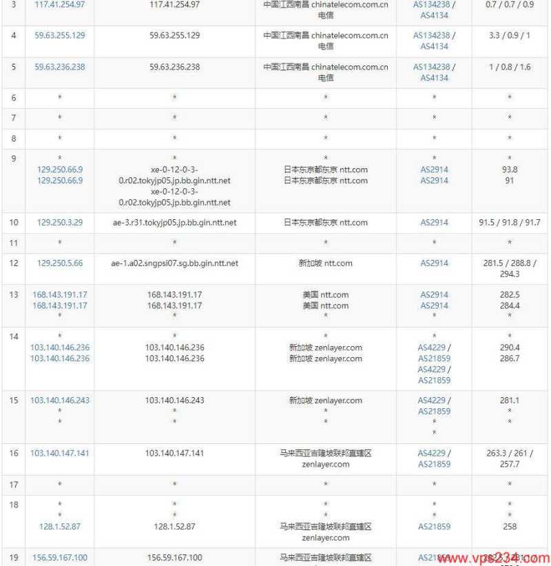 arkecx马来西亚VPS适合移动网络吗，有用过的吗插图3