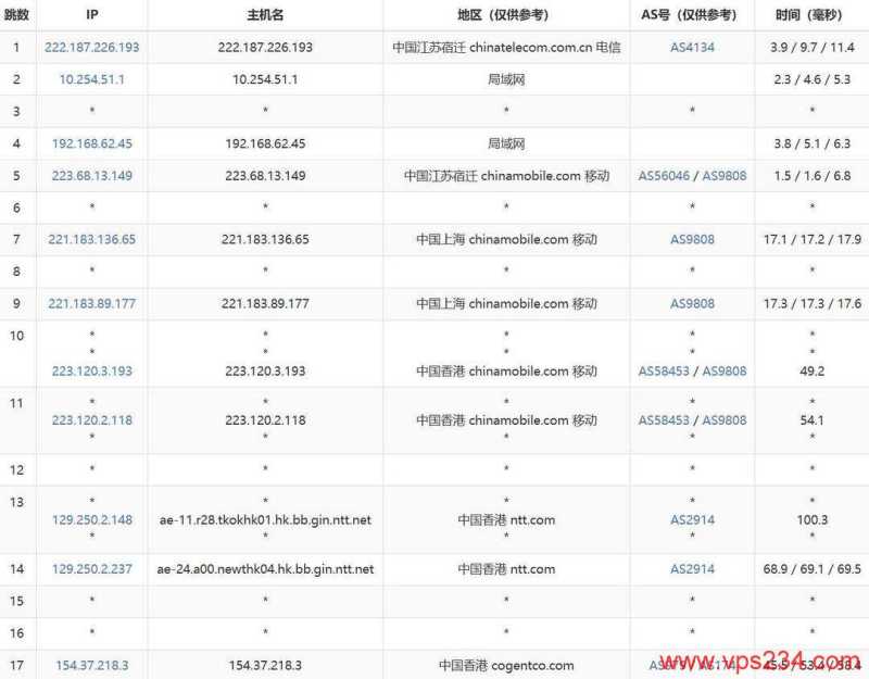 烟火云香港大带宽VPS有500Mbps带宽和CN2优化线路的吗，怎么样值得入手？插图6