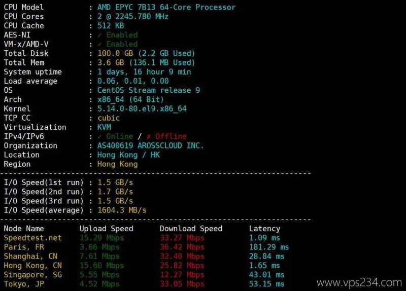 电芒云香港VPS购买教程-性能和速度