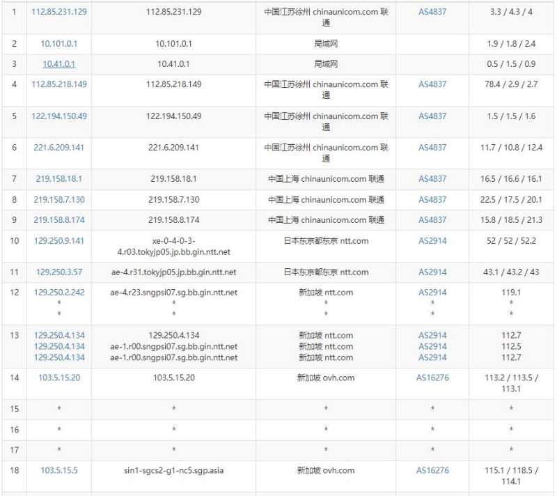 Regxa新加坡VPS测评 - 联通去程路由