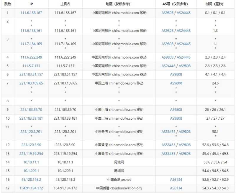 ZJI香港VDS测评 - 移动去程路由
