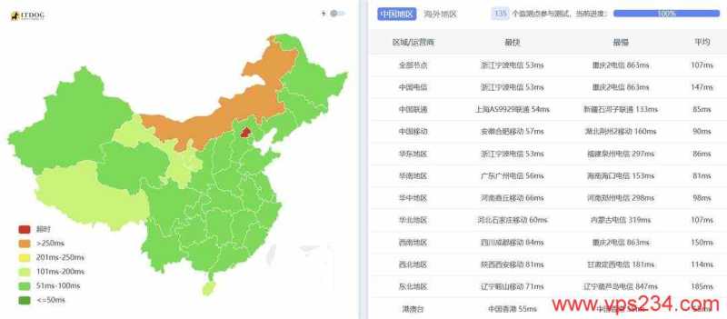 WePC 泰国 VPS 套餐对比：价格、配置和线路怎么选？插图43