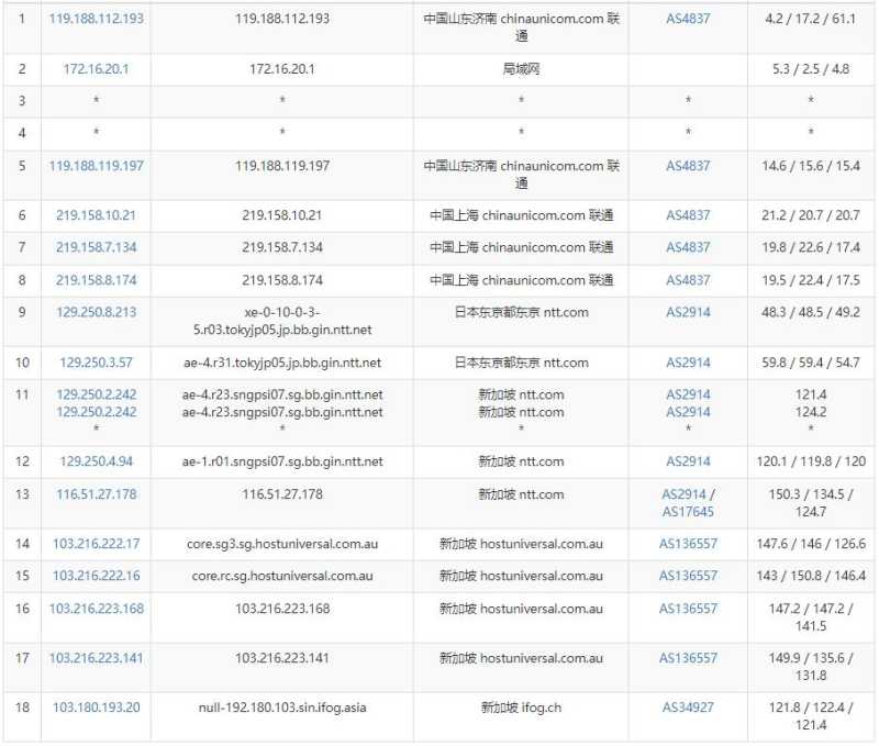 iFog GmbH新加坡VPS测评 - 联通去程路由
