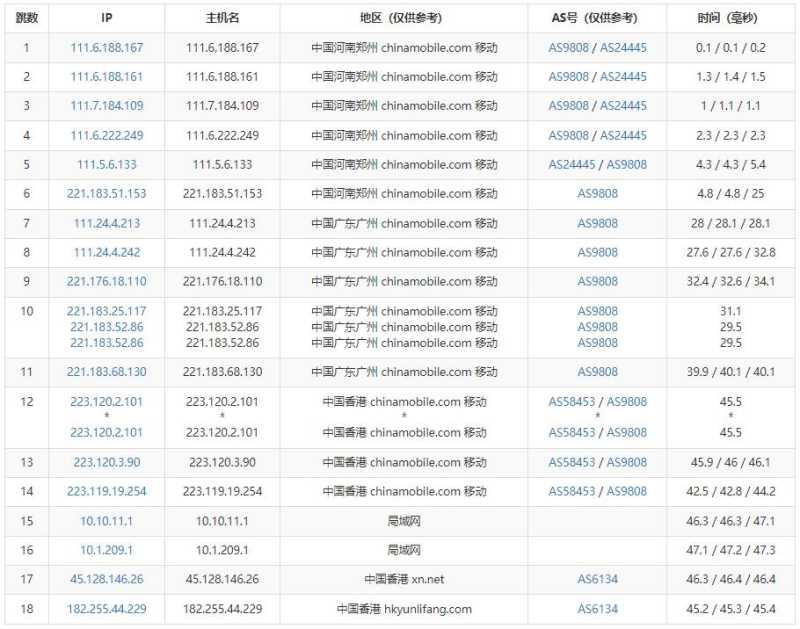 傲游主机香港VPS测评 - 移动去程路由