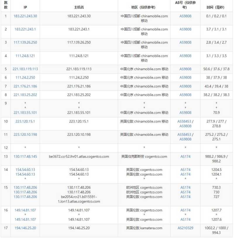 Kamatera英国VPS测评 - 移动去程路由
