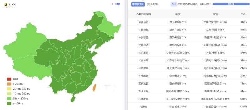 ZJI VPS 套餐推荐：4个促销方案、价格和机房选择插图3