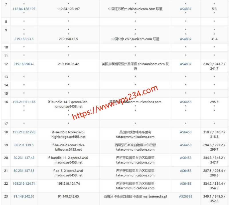 Hostwinds 低价 VPS 套餐整理：月付、年付和机房怎么选？插图49