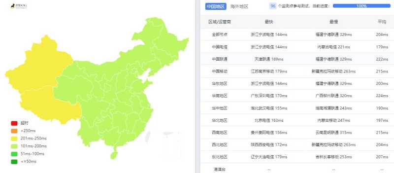 AtomicNetworks美国VPS测评 - 三网Ping延迟测试