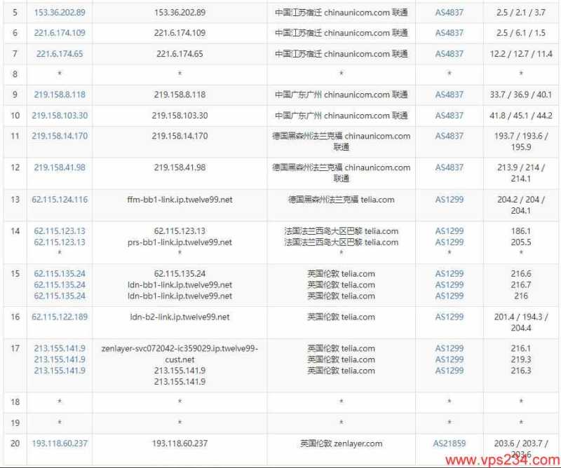 arkecx英国VPS测评 - 联通去程路由测试