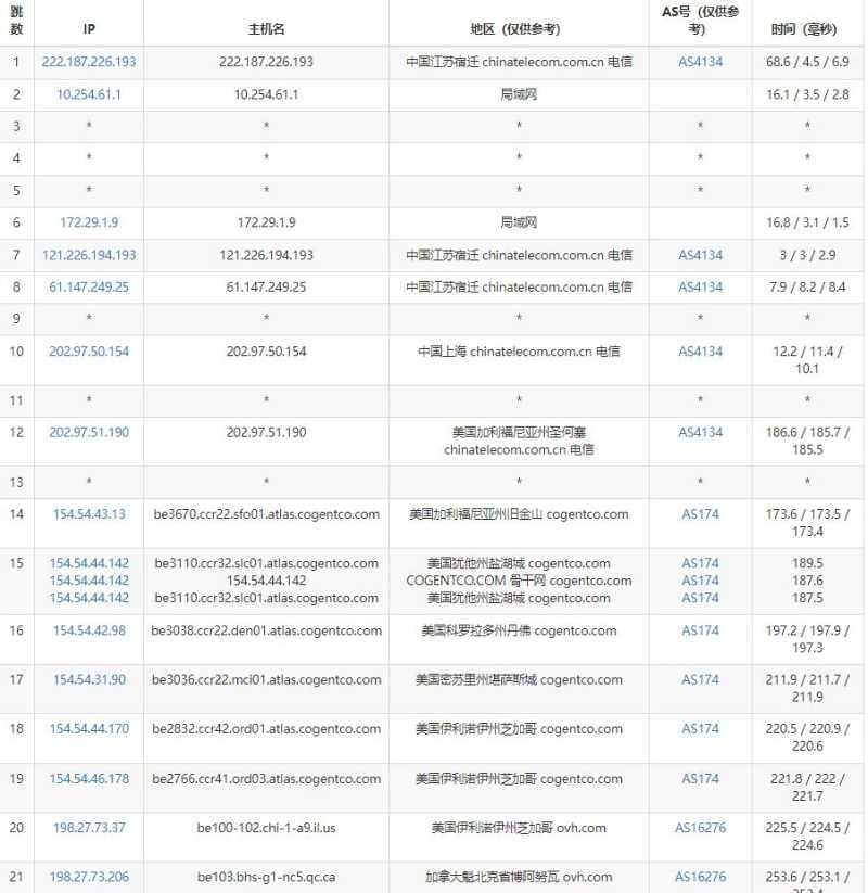 HostNamaste加拿大VPS测评 - 电信去程路由