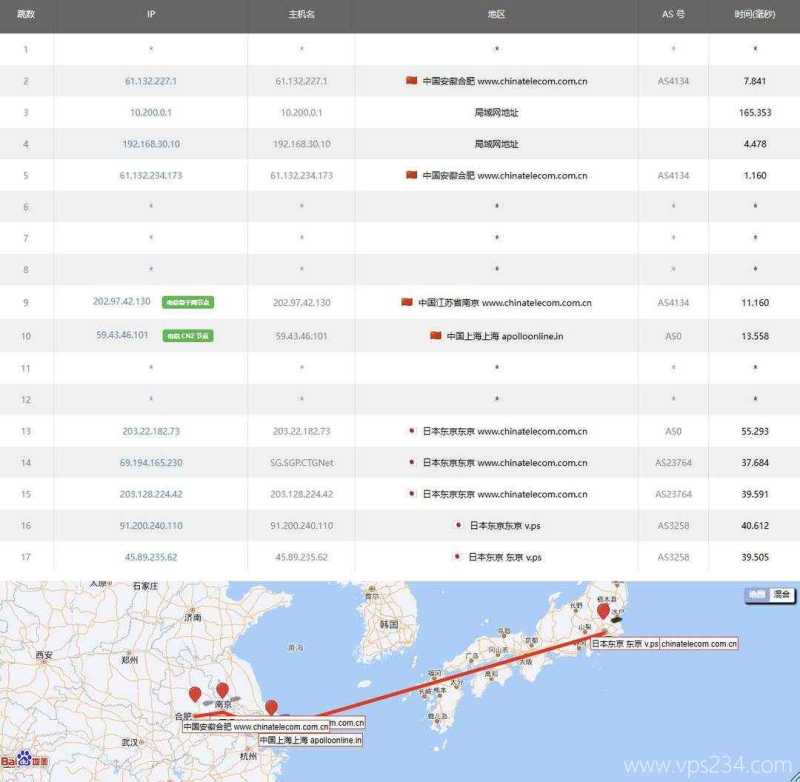 V.PS日本VPS测评-电信去程路由