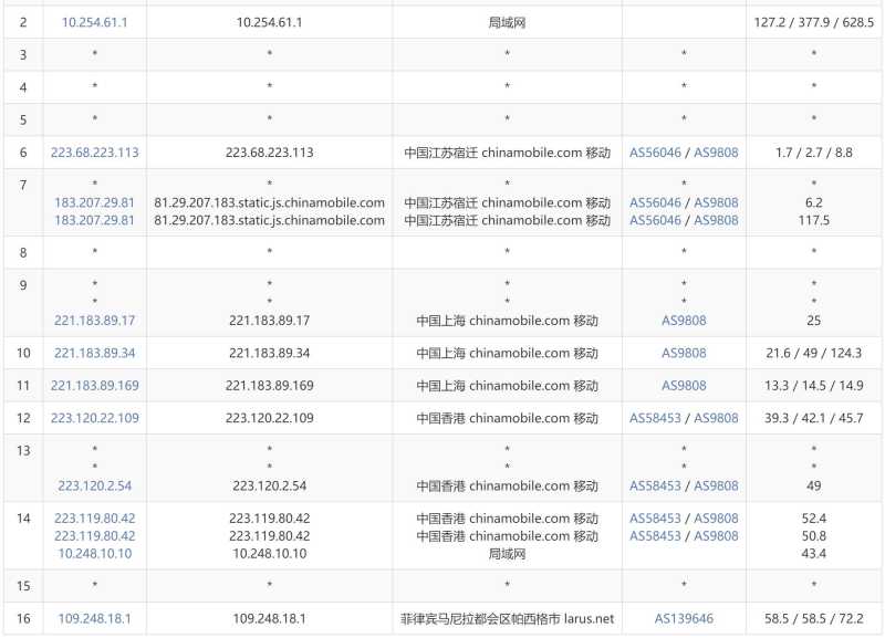 Megalayer菲律宾VPS测评 - 移动去程路由