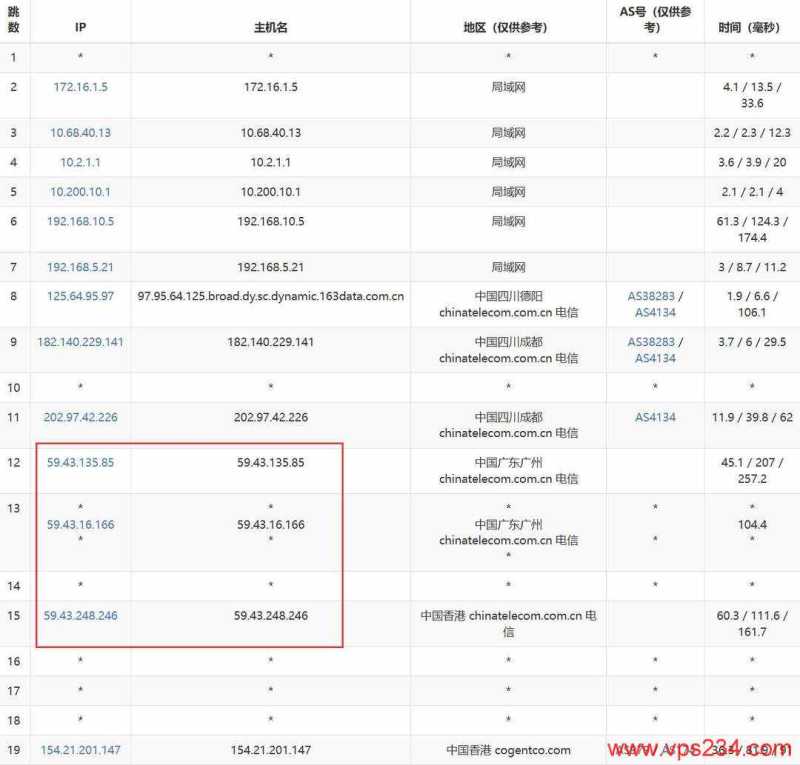 雨云香港VPS CN2 GIA优化线路三网直连的怎么样，价格便宜值得入手吗？插图4