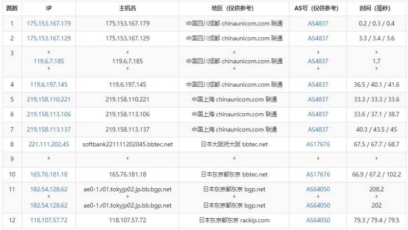 萝卜数据日本VPS测评 - 联通去程路由