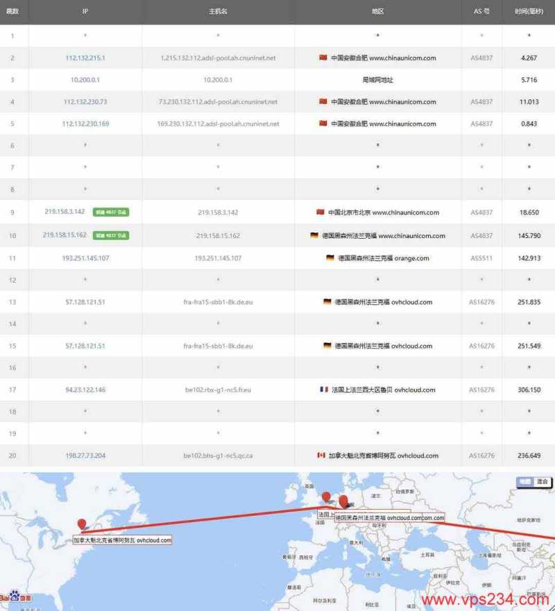 UQIDC加拿大VPS网络测试-联通去程路由