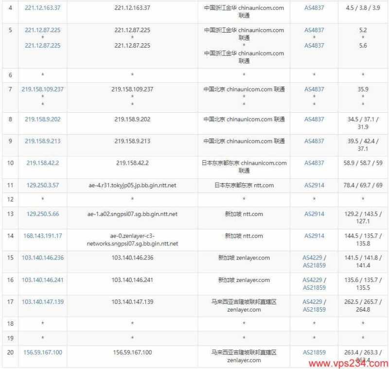 arkecx马来西亚VPS适合移动网络吗，有用过的吗插图4