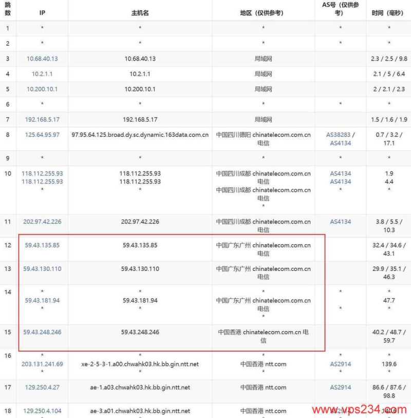 HostKVM香港VPS网络测试-电信去程路由