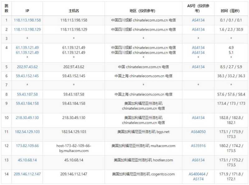 VMISS 低价 VPS 套餐整理：月付、年付和机房怎么选？插图13
