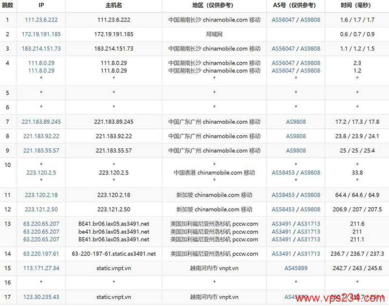 TotHost越南家宽VPS网络测试-移动去程路由