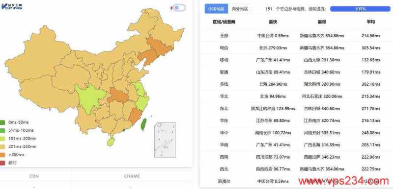 2026年荷兰低价 VPS 套餐推荐：月均 5 美元内方案对比插图28