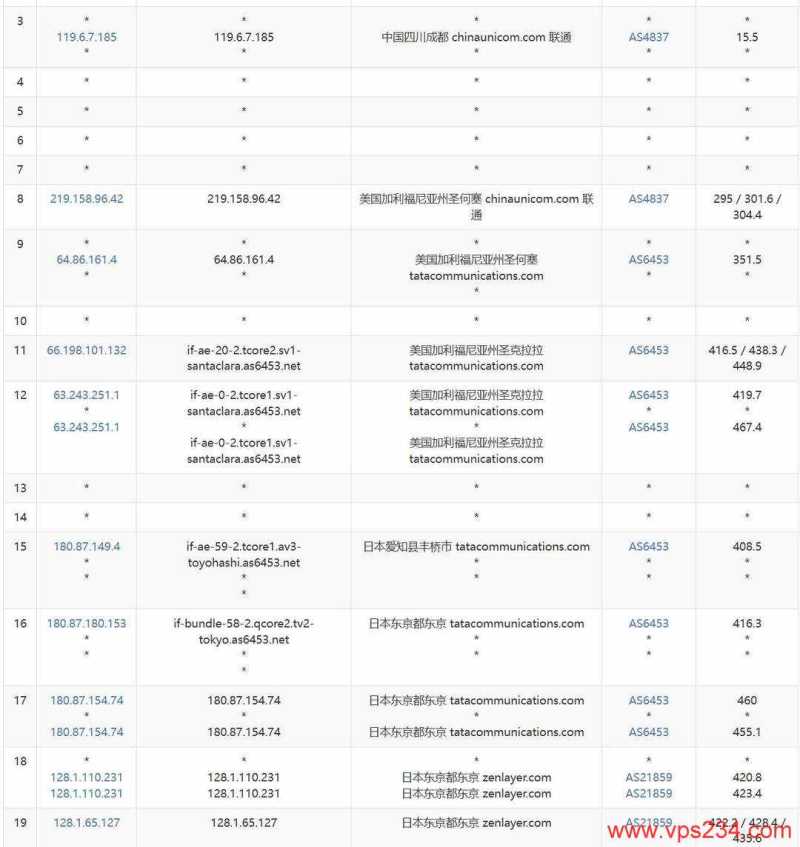UCloud日本家宽VPS测评-联通去程路由