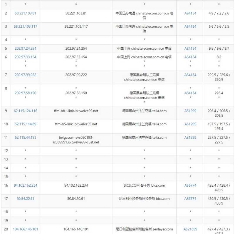 arkecx非洲VPS测评 - 电信去程路由